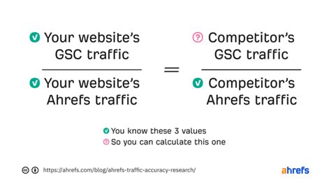 How Accurate Are the Search Traffic Estimations in .